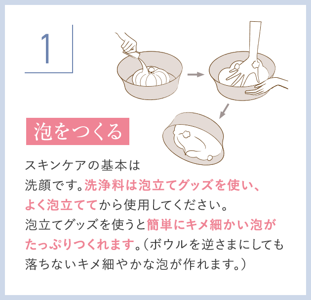 泡をつくる スキンケアの基本は洗顔です。洗浄料は泡立てグッズを使い、よく泡立ててから使用してください。泡立てグッズを使うと簡単にキメ細かい泡がたっぷりつくれます。（ボウルを逆さまにしても落ちないキメ細やかな泡が作れます。）