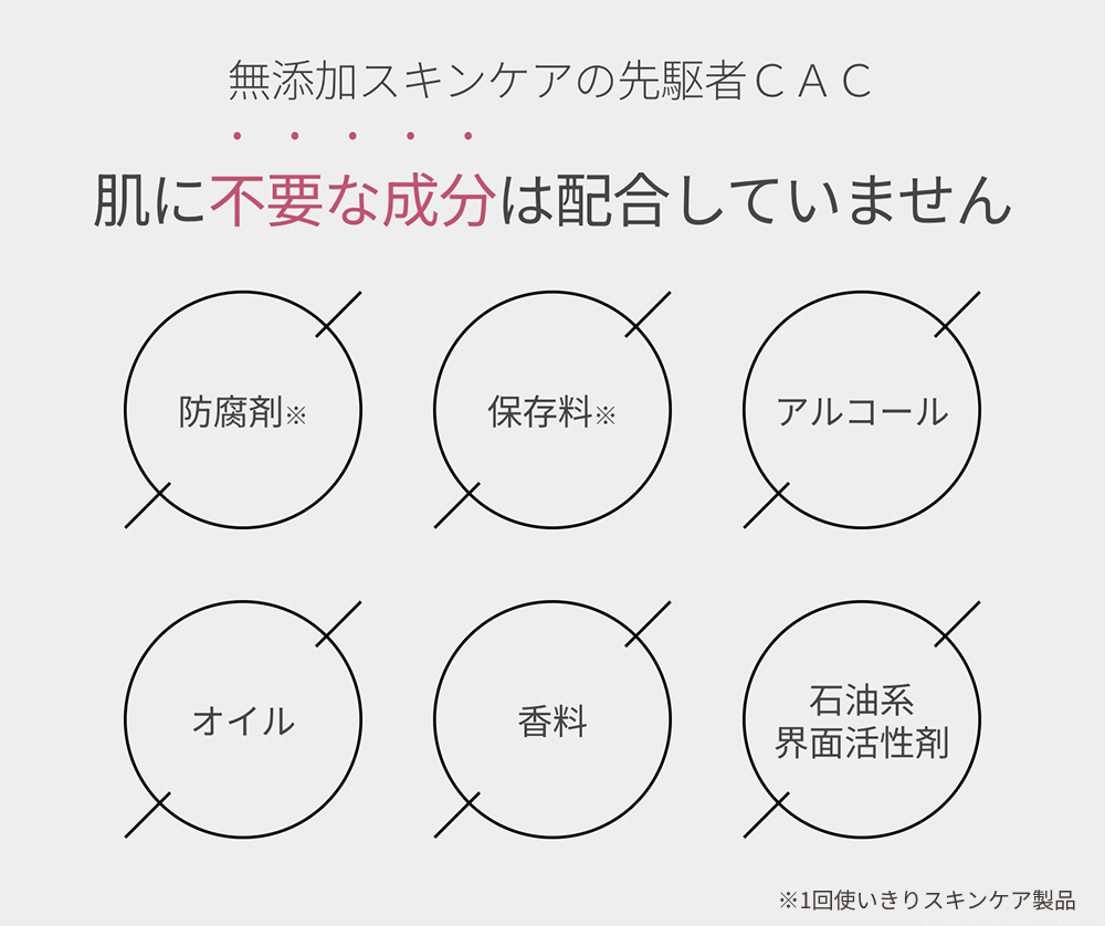 無添加スキンケアの先駆者ＣＡＣ