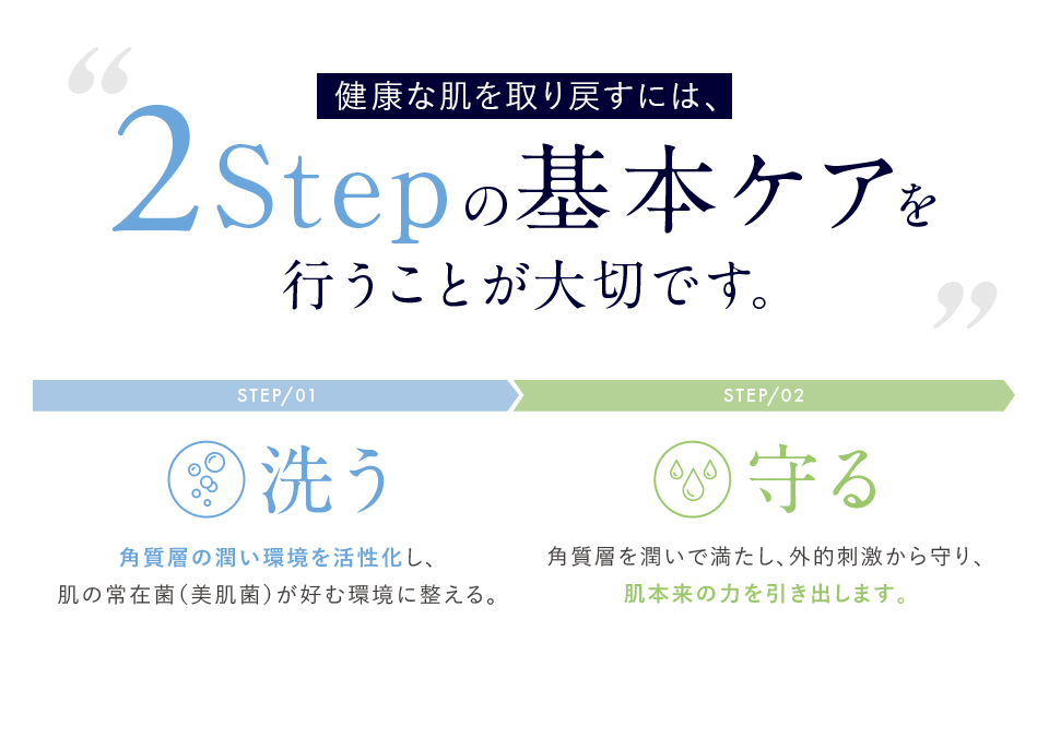 健康な肌を取り戻すには、2Stepの基本ケアを行うことが大切です。洗う 守る