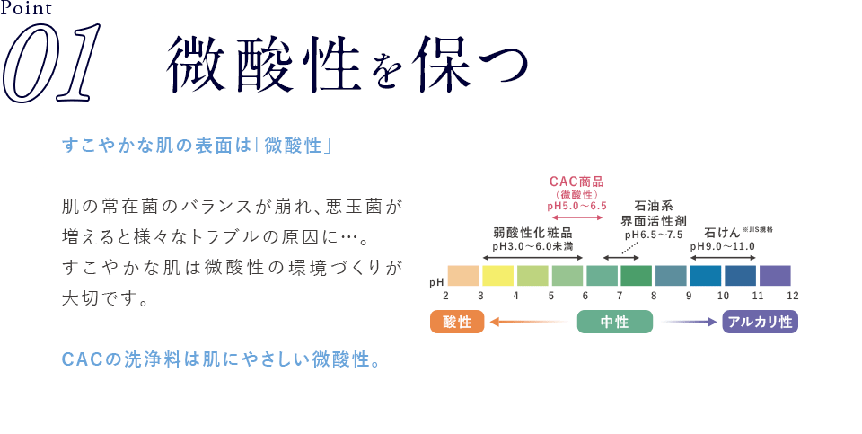 Point01 微酸性を保つ
