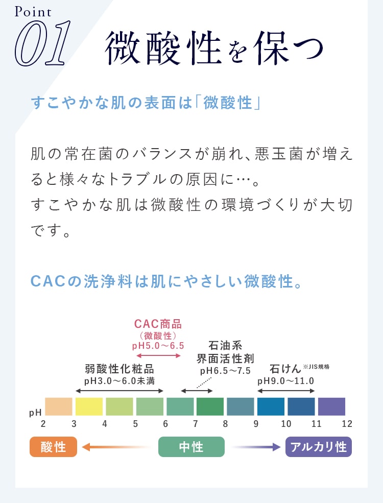 Point01 微酸性を保つ