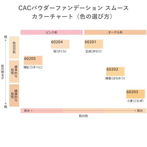 ＣＡＣパウダーファンデーション スムース レフィル 小麦（こむぎ）