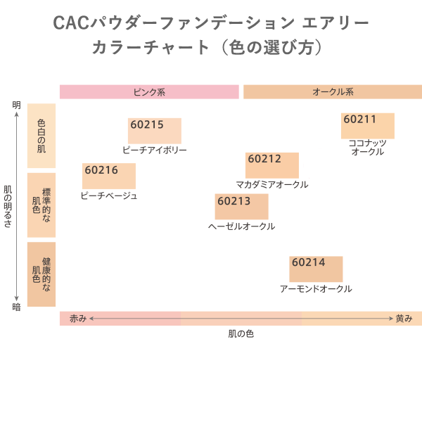 CACパウダーファンデーション エアリー レフィル ココナッツオークル ココナッツオークル