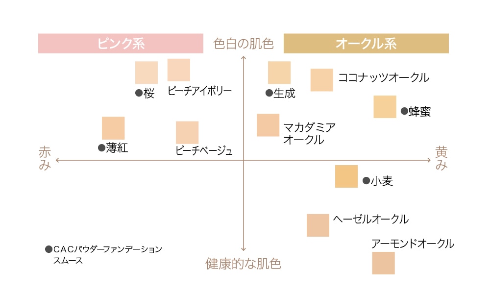 ファンデーションカラーチャート