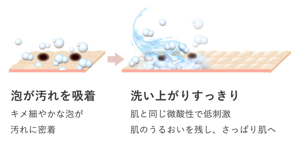 CAC フォーミングウォッシュ400mlレフィル: 商品一覧 |CAC公式