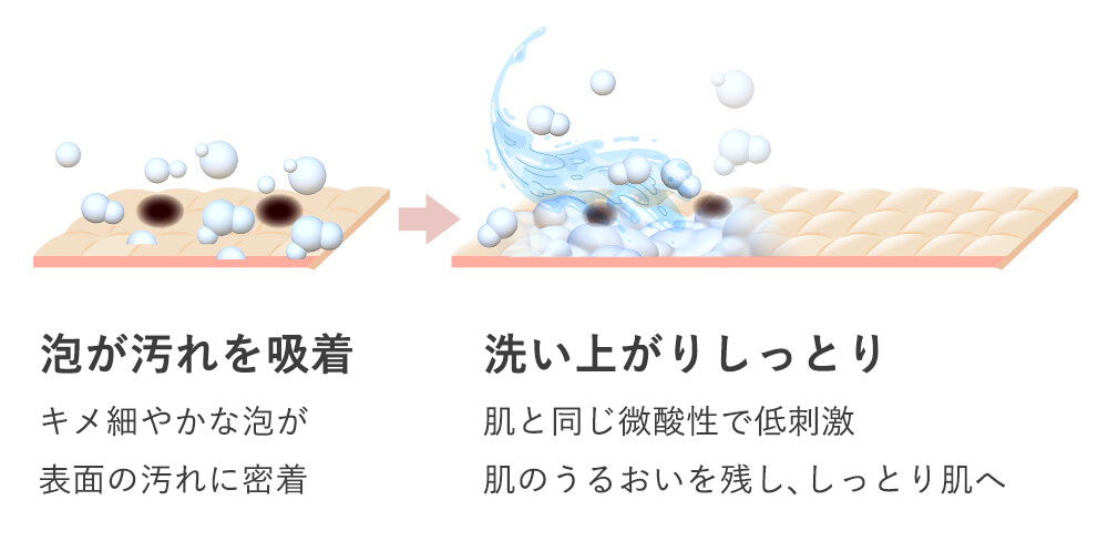 肌のうるおいを残しつつ、不要な汚れだけ落とします