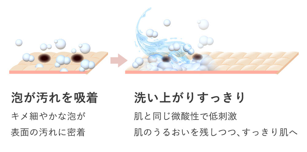 不要な汚れを落とし、すっきり肌へ