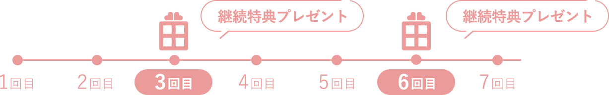 ご継続回数3回ごとに商品サンプルをプレゼント