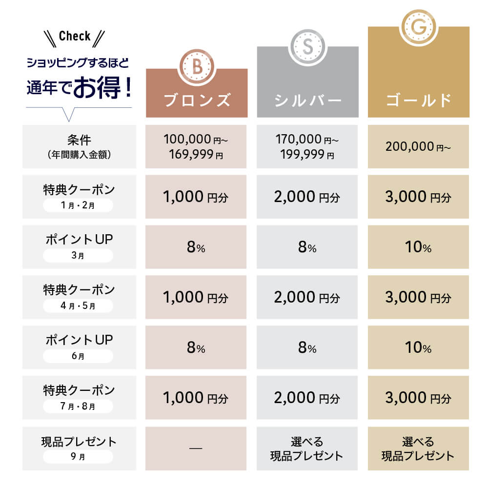 会員ランク
