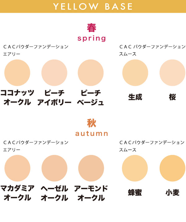 フェイスパウダーの役割とは
