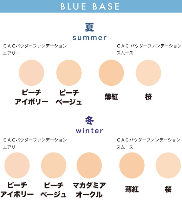 フェイスパウダーの役割とは