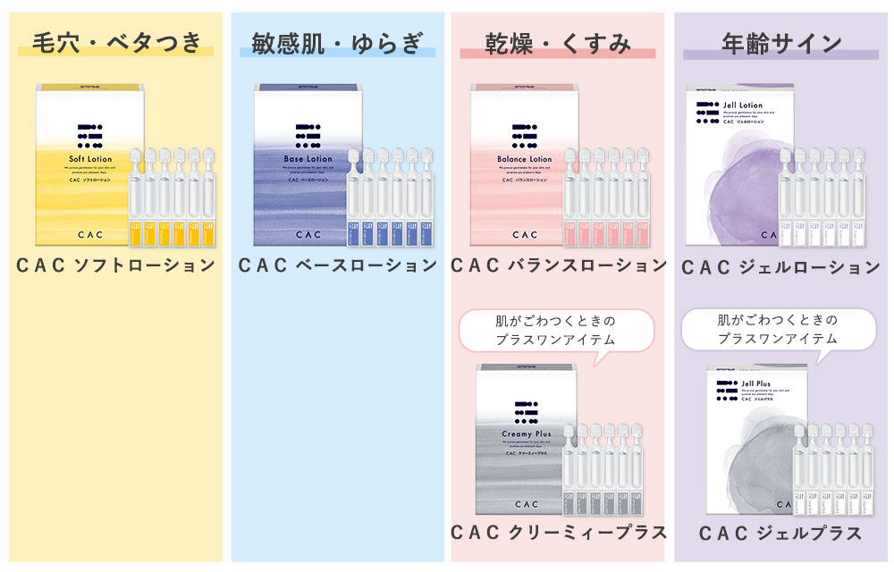 ローションマトリクス