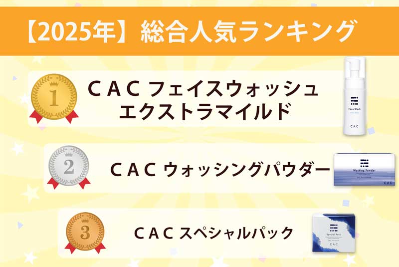 2025年ＣＡＣ総合人気ランキング！