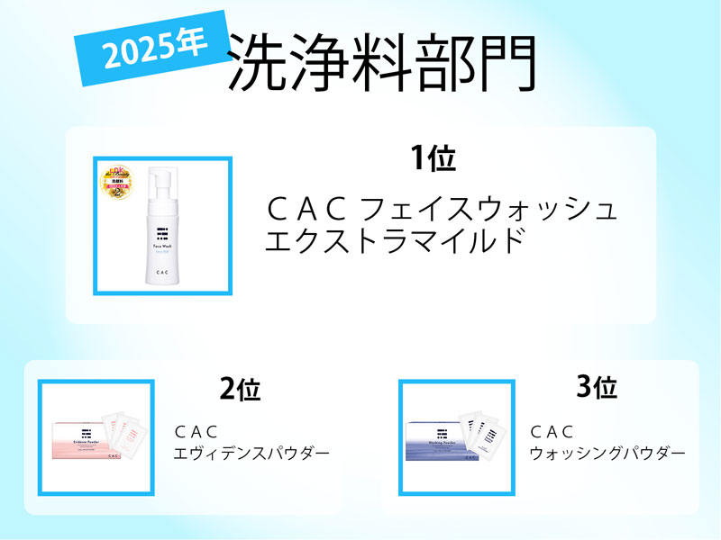 ＣＡＣ洗浄料部門ランキング