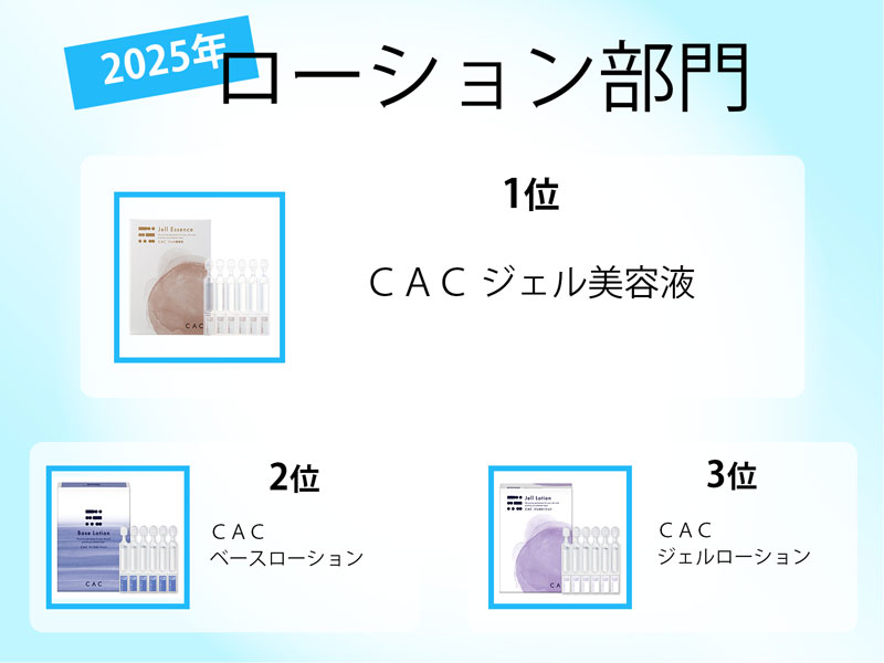 ＣＡＣローション部門ランキング