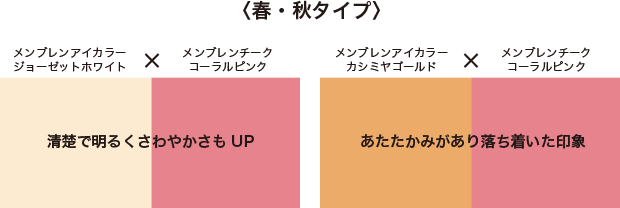 パーソナルカラーとトレンドをmix アイカラーとチークで 今年の色を楽しむ Skin Care コラム cac公式オンラインショップ無添加化粧品の通販 パーソナルカラーとトレンドをmix アイカラーとチークで 今年の色を楽しむ Skin Care コラム cac公式オンラインショップ無添加化粧品の通販
