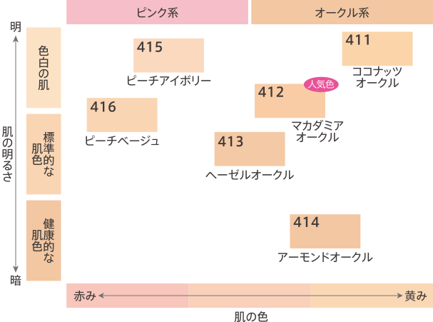 光を取り込むファンデーションで、透明美肌へ。 | SKIN CARE ＋（コラム）|ＣＡＣ公式オンラインショップ無添加化粧品の通販
