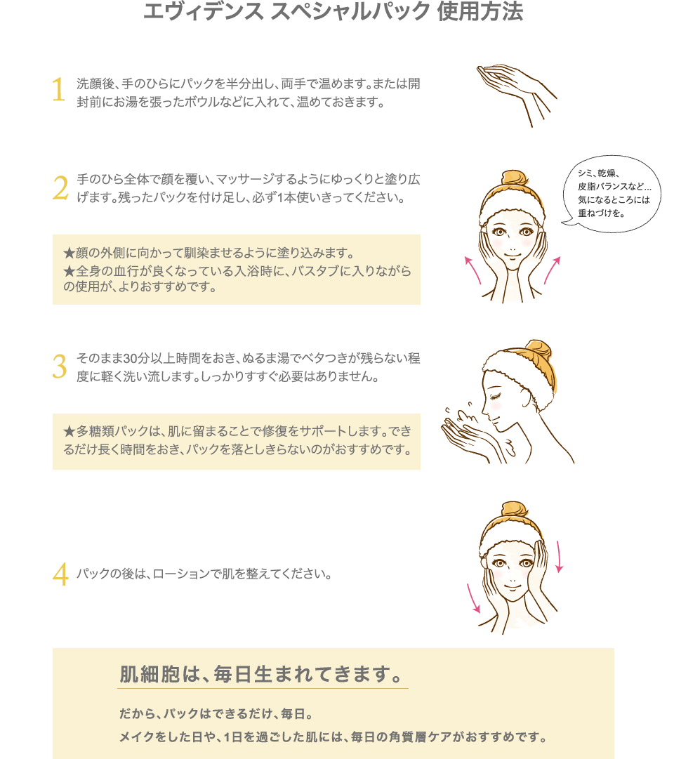 肌よみがえるスペシャルケア（エヴィデンススペシャルパック）|ＣＡＣ 