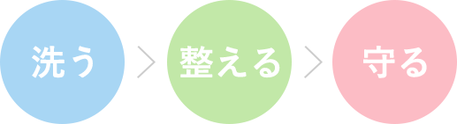 洗う 守る 整える